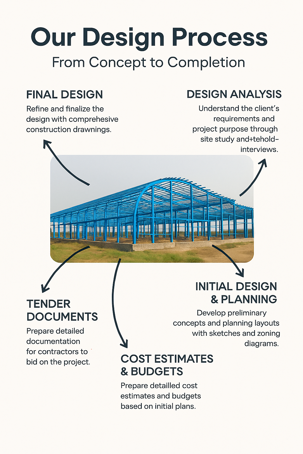 Neo Infraservices Office